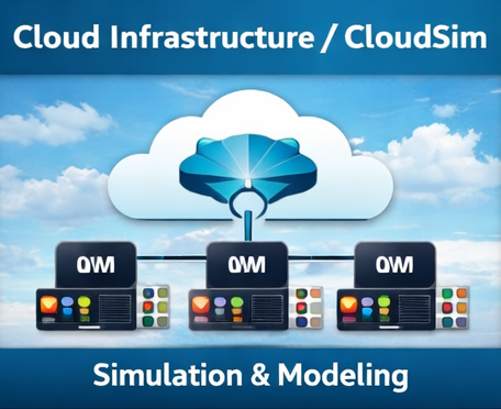 CloudSim Performance Lab