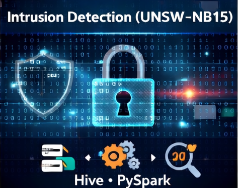 Intrusion Detection with Big Data Analytics